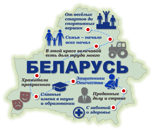 Свая гульня «Я – грамадзянін  сваёй краіны»